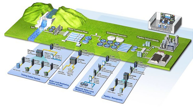 Một giải pháp tổng thể cho các nhà máy cấp nước sạch